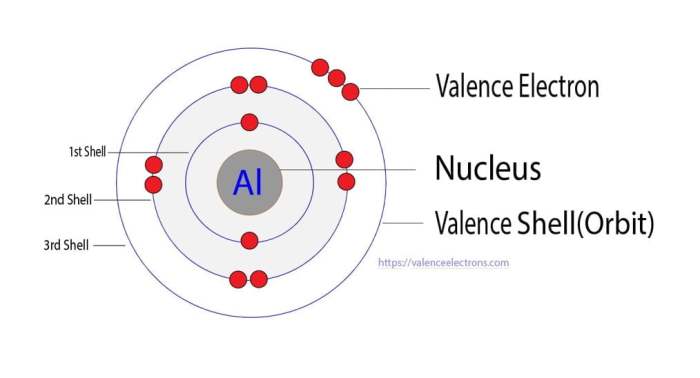 An aluminum atom has a mass of 4.48