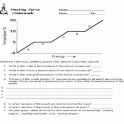 Heating curve of water worksheet