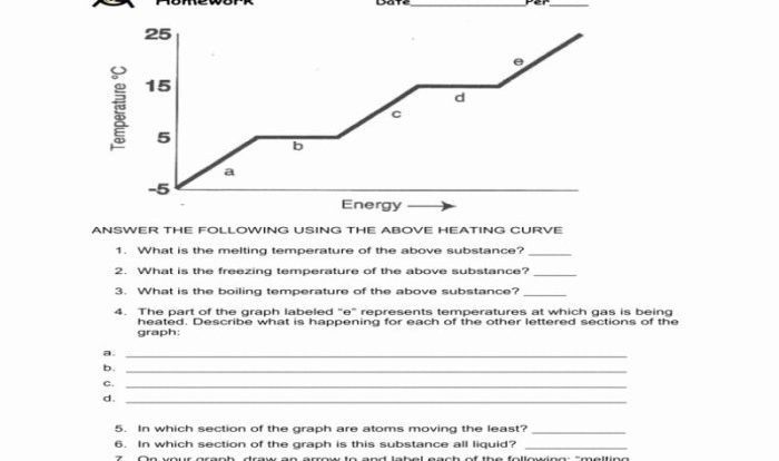 Heating curve of water worksheet