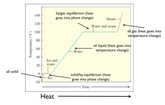 Curve worksheet curves chem date