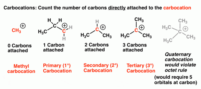 Rank the following radicals in order of stability