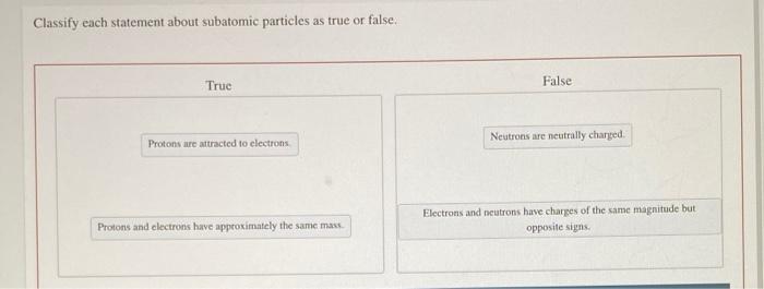 Classify each statement about subatomic particles as true or false.