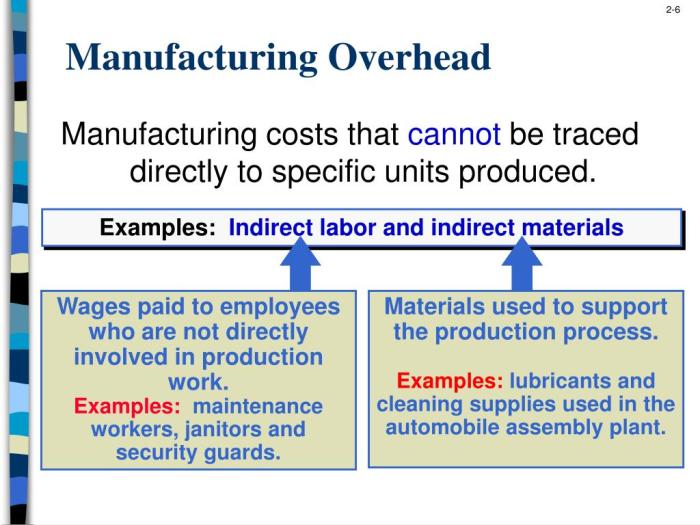 Indirect materials and indirect labor are classified as blank______.